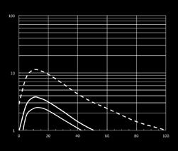 FAR2, FAR3/**(0,1)* disassamento parallelo FAR2,