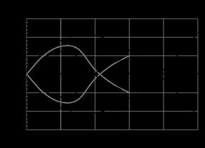 STF25 dimensione spot