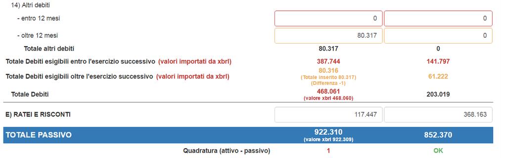 Valorizzando la cella della voce altri debiti- entro 12 mesi con un importo pari a 387.