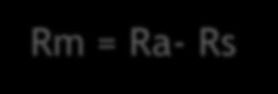 Bilancio del Potassio Yb + P = ± Rm + Cm + Co Rm = K 2 O derivante dalle riserve minerali del terreno (kg/ha) Rm = Ra- Rs Ra = K 2 O assimilabile (da analisi del terreno) (mg/kg) Rs = soglia di