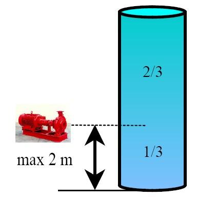 UNI EN 12845 Condizione di aspirazione Dovunque (Wherever) è possibile si devono utilizzare pompe centrifughe ad asse