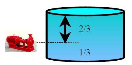 serbatoio di aspirazione devono essere al di sopra del livello dell asse della pompa; - l asse della pompa non deve essere a