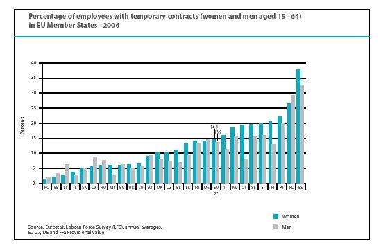 lavorare part time perche' non ha trovato un occupazione a tempo pieno.