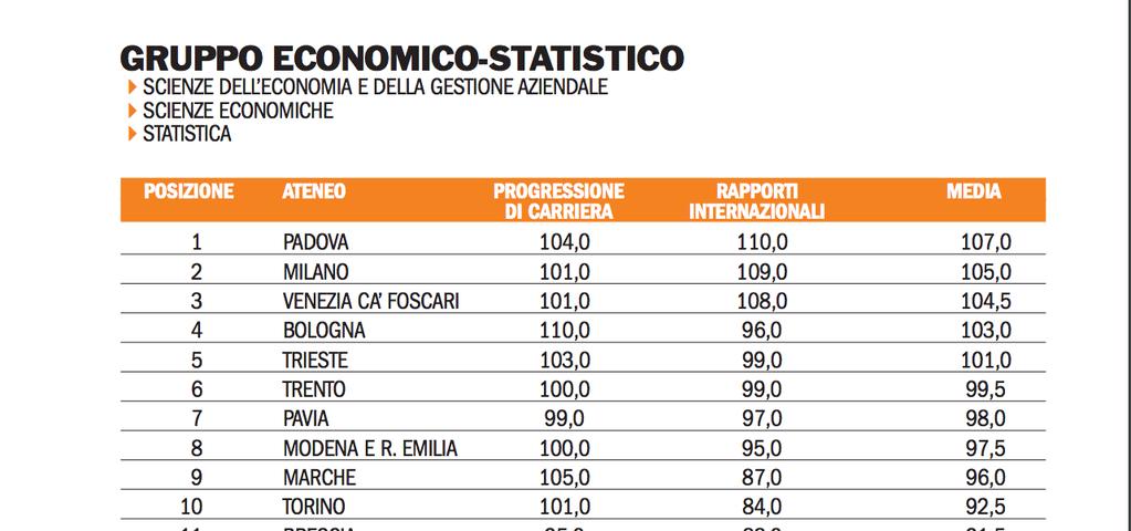 La valutazione di enti esterni CENSIS 2016 - Le