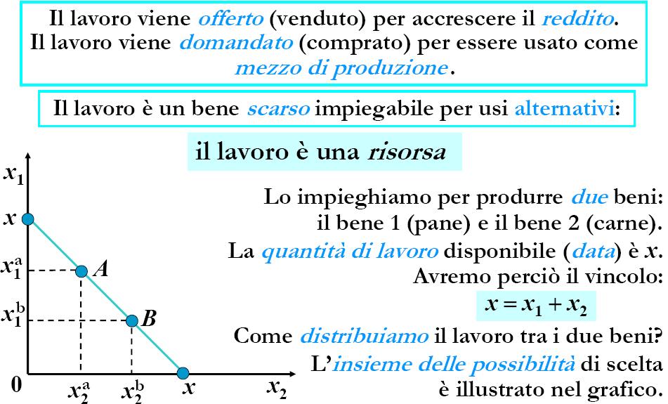 Produzione: il lavoro