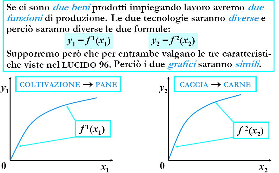 Funzioni di Produzione