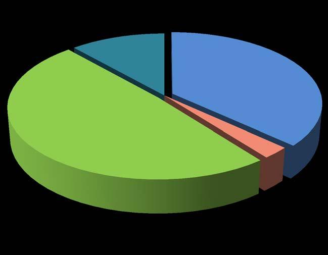 L import-export italiano. I dati più significativi L import-export italiano vale circa 600 miliardi di euro.