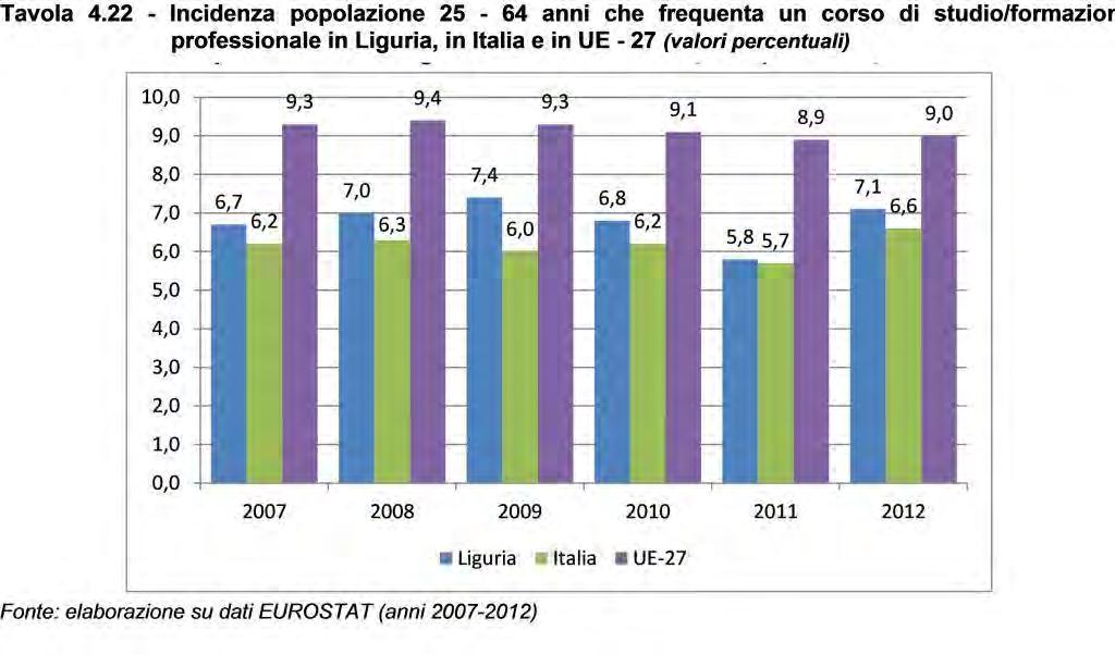 istruzione e formazione Tavola 4.
