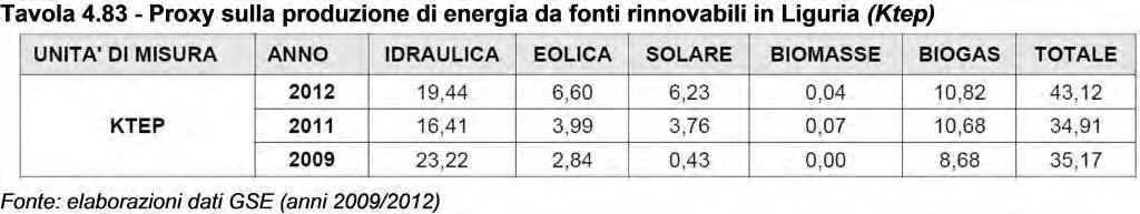 Tavola 4.81 - Contenuto in nitrati dei campioni d-acqua monitorati nella piana di Albenga Tavola 4.