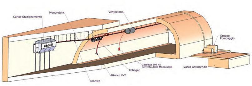 Il modello sviluppato nella tesi può essere facilmente adattato considerando l utilizzo di tali sistemi di intervento delle squadre di soccorso calcolando il tempo di avvicinamento dei soccorritori