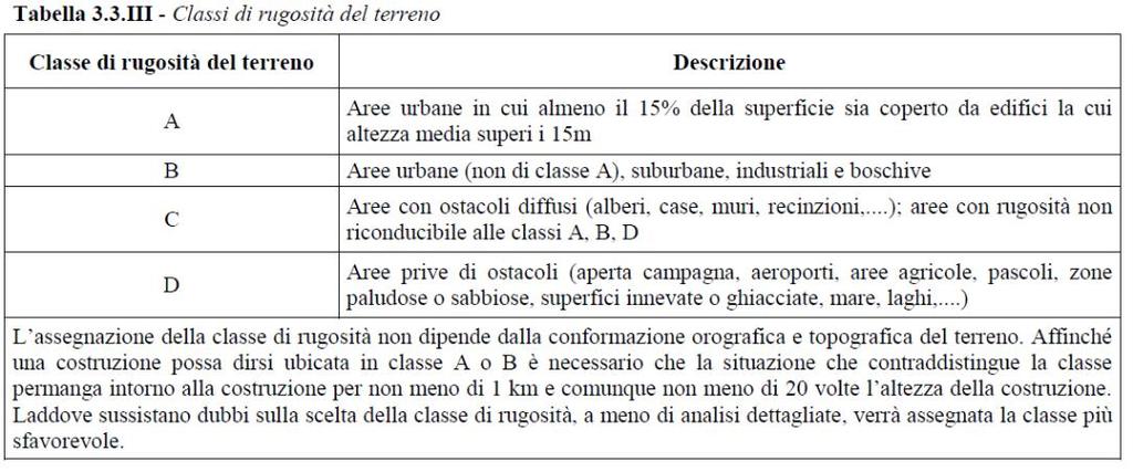 3.1.1 PROFILO DI VELOCITÀ DEL VENTO 3.1.1.1 Formulazione secondo DM 14.1.2008 La normativa italiana dispone che la variazione della pressione del vento con l altezza dipenda dal coefficiente di esposizione ce e dal quadrato della velocità di riferimento vb.