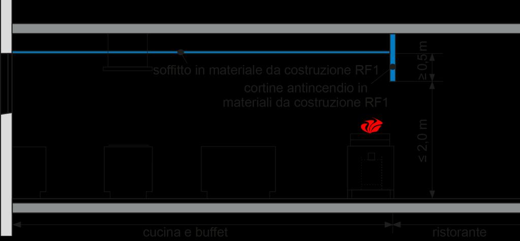 Impianti termotecnici / 24-15it cifra 4.4 Cucine Cucine industriali Soffitti e pareti formanti compartimenti tagliafuoco, almeno EI 30.