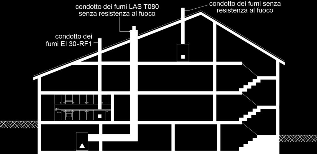 Impianti termotecnici / 24-15it Case unifamiliari e "Fabbricati di piccole dimensioni" I sistemi aria/gas (LAS, classe T080) abbinati agli aggregati di combustione a condensazione, indipendenti