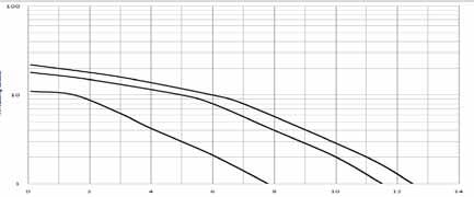 10 / 11 Prodotti cubica curve di risposta RS/**** u v w campo di lettura sul nero (6%) con sfondo bianco (90%) campo di lettura sul grigio (18%) con sfondo bianco (90%) campo di lettura sul bianco