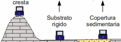 Caratterizzazione del suolo Via Scala Greca