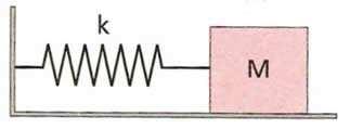 Oscillatore armonico Se una massa è sottoposta ad una forza di richiamo proporzionale allo spostamento da un posizione di equilibrio F = kx il potenziale ( armonico) F = dv dx