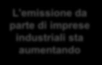 Totale aggiungendo CDS 272 Tasso fisso HY globale - altro 3.589 Totale 3.