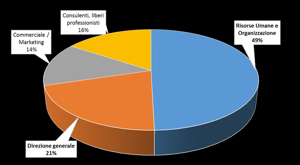 IL PUBBLICO composizione / PROFILI