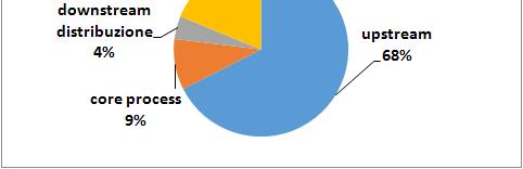 CARBON FOOTPRINT DEL MONOUSO Il ciclo di vita include: 1.