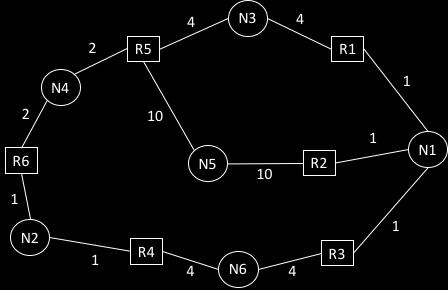 a) Topologia della rete: b) cammini minimi da R: la tabella seguente mostra l evoluzione dell algoritmo di Dijkstra. Lo Step 0 si riferisce all inizializzazione.