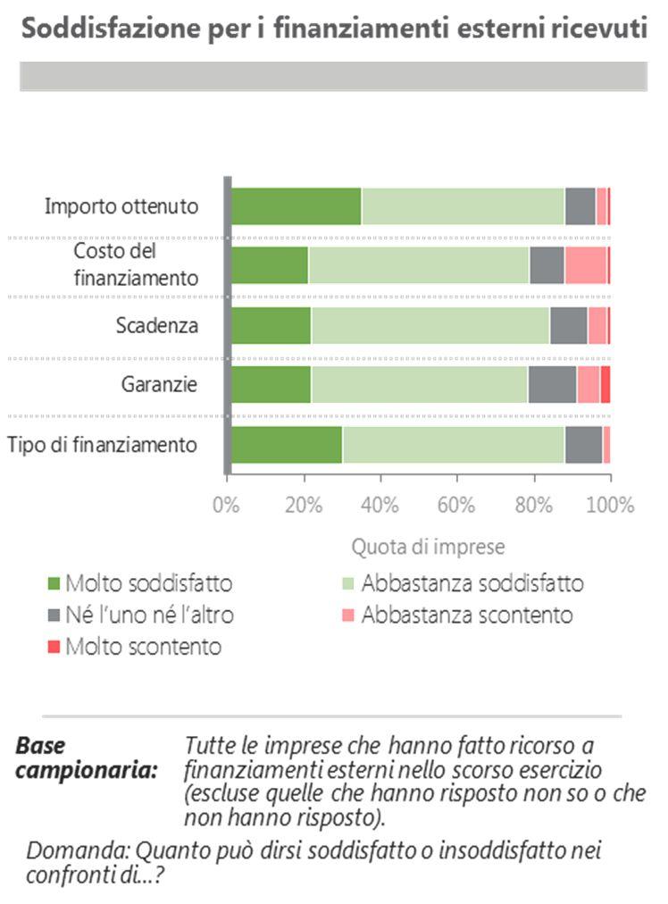 Le imprese italiane sono sostanzialmente