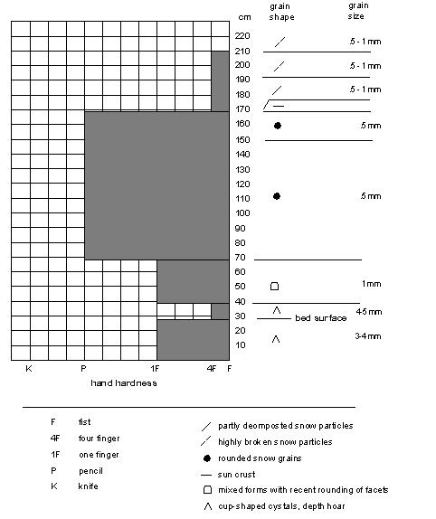 Esempio di stratigrafia