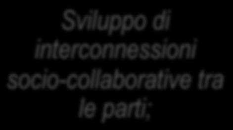 socio-collaborative tra le