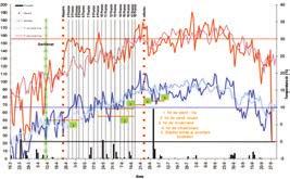 BILANȚ METEOROLOGIC 2013 În general în 2013 condițiile meteorologice au fost foarte favorabile pentru culturile de floarea soarelui și porumb.