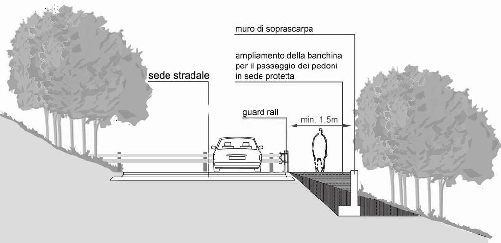 F. Realizzazione di una fascia di transito pedonale protetta in curva Messa in sicurezza dei