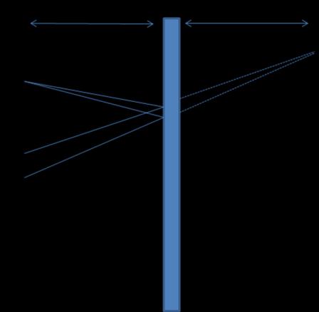 16/12/2010 Esercizio 1. Un filo sottile di lunghezza L è carico con densità di carca costante. Calcolare: 1. il campo elettrico in un punto P generico appartenente all asse del filo a distanza d; 2.