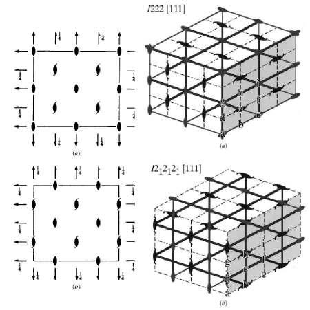 Tab. 14. Gruppi spaziali corrispondenti alla classe 222. P C F I P222 C222 F222 I222 P222 1 C222 1 I2 1 2 1 2 1 P2 1 22 1 P2 1 2 1 2 1 Fig. 63.