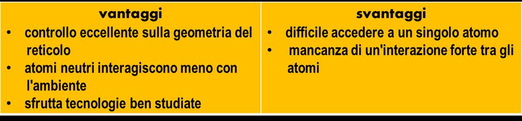 ATOMI NEUTRI IN RETICOLI OTTICI fasci laser incrociati creano