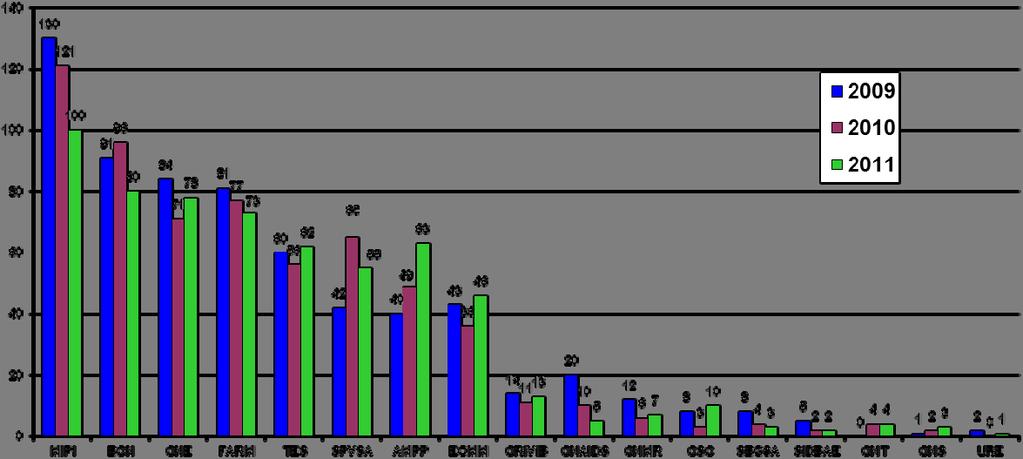 ISS Piano Attività 2012-2014 (vol.