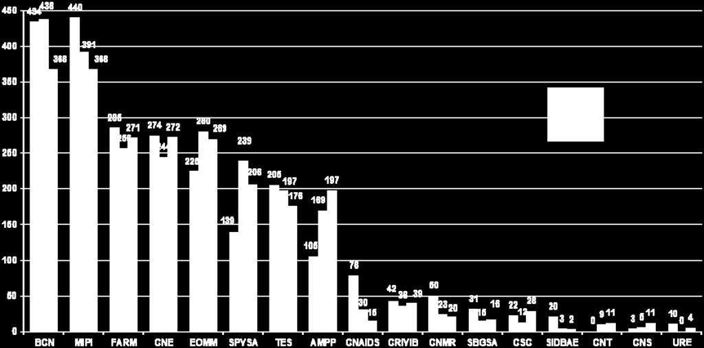 328 2006-2008 2.275 2003-2005 2.218 2000-2002 2.