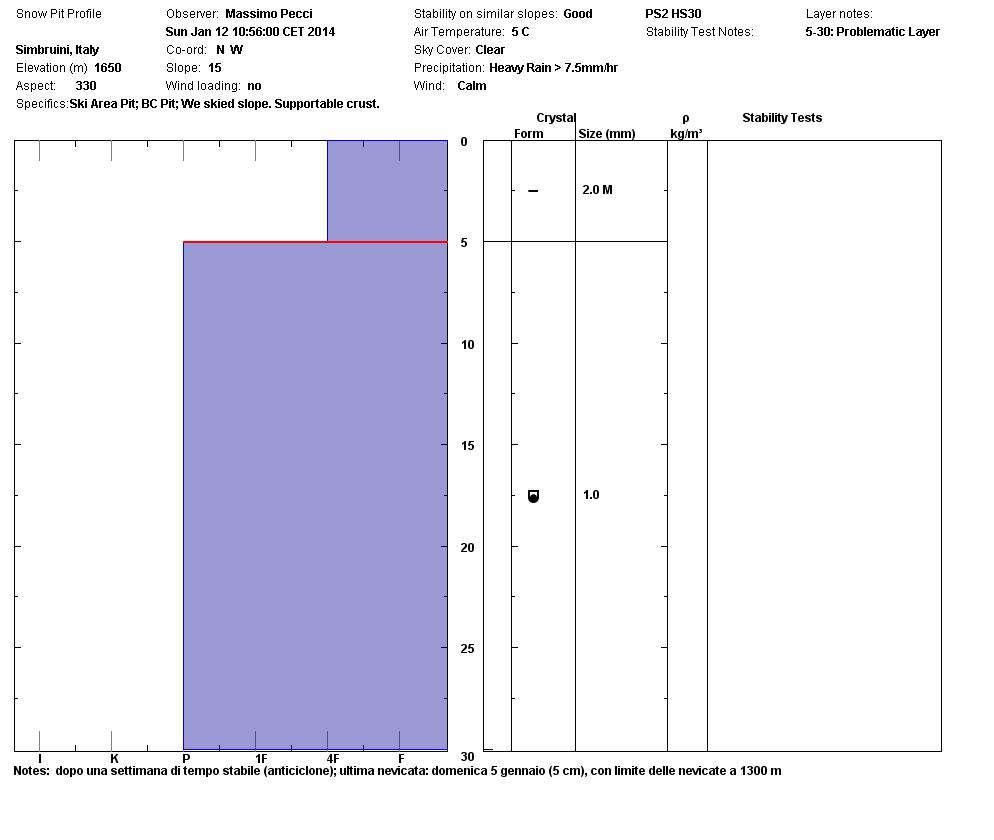 Valutazione personale: sintetica valutazione locale personale sul grado di pericolo effettivo e sulla sua tendenza (Es: la stabilità del manto nevoso su tutti i versanti ad eccezione della cresta di