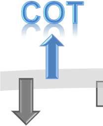 CONTINUITÀ Palliazione Coordinamento