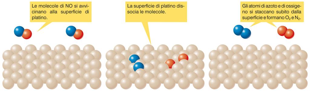 9. L energia di attivazione: la teoria degli