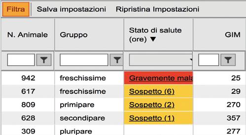 Una razione bilanciata sfrutta tutto il potenziale genetico