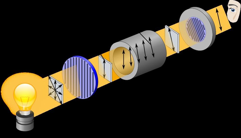 PROPRIETA ENANTIOMERI parte 2/2 ATTIVITA OTTICA: le molecole chirali sono in grado di ruotare il piano della luce polarizzata sono dette «otticamente attive» l effetto si misura con il POLARIMETRO si