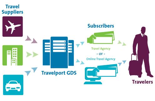 Trasferimenti a livello internazionale delle Informazioni Personali GDS Travelport elabora la maggior parte delle Informazioni Personali GDS nei centri per dati Travelport ubicati negli Stati Uniti d