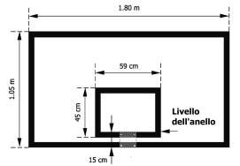 ATTREZZATURE PER LA PALLACANESTRO 1. Tabelloni e sostegni dei tabelloni 1.