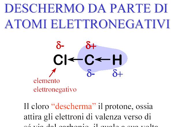 1. Deschermo da parte di atomi elettronegativi Effetti induttivi Dipendono dall elettronegatività dei