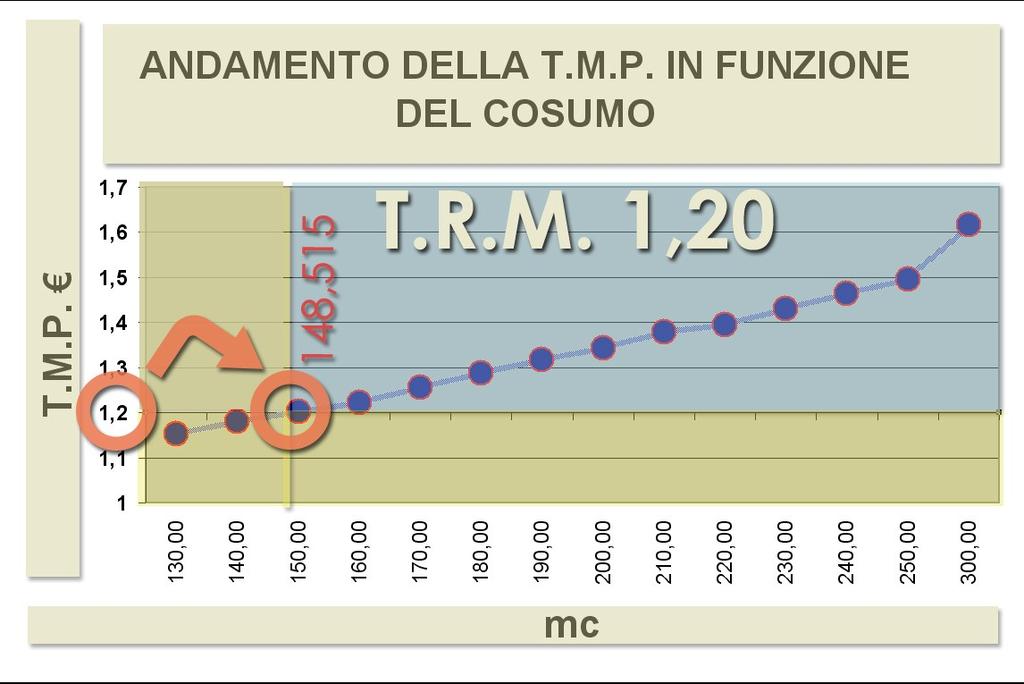 LA DIFFERENZA TRA T.R.M.