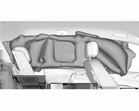 Sedili, sistemi di sicurezza 55 Sistema airbag a tendina Il sistema airbag a tendina è composto da due airbag incorporati nel telaio del tetto, uno per lato.