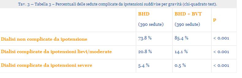 biofeedback sul volume ematico (BVT) n.