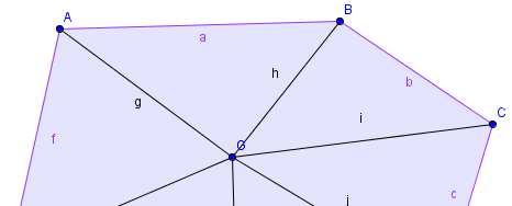 segmento il punto G con ciascun vertice del poligono Otteniamo tanti triangoli quanti sono