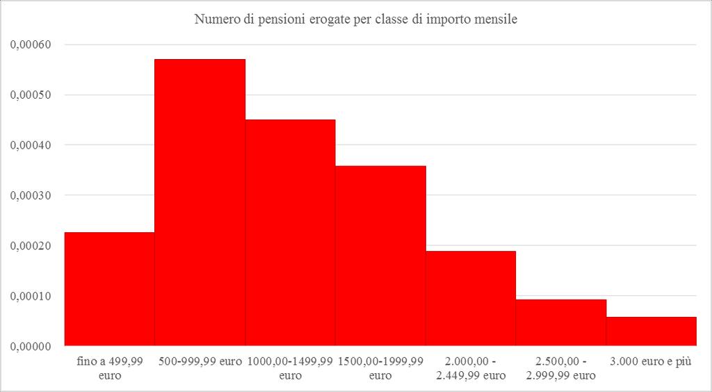 Rappresentazione grafica In ultimo, riportiamo l