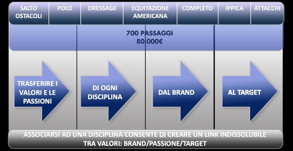 top trasmessi nel 2013 da ClassHorseTV Per ogni