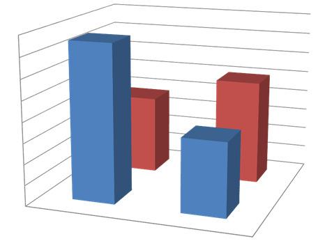 Tabelle a doppia entrata Se si vogliono esaminare due caratteri contemporaneamente, un utile strumento per riassumere le informazioni raccolte sui due caratteri è rappresentato dalla tabella a doppia