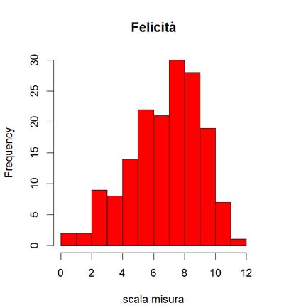 (36% del totale), mentre sul 60% di casi gravi il successo è del 40% (24% del totale).